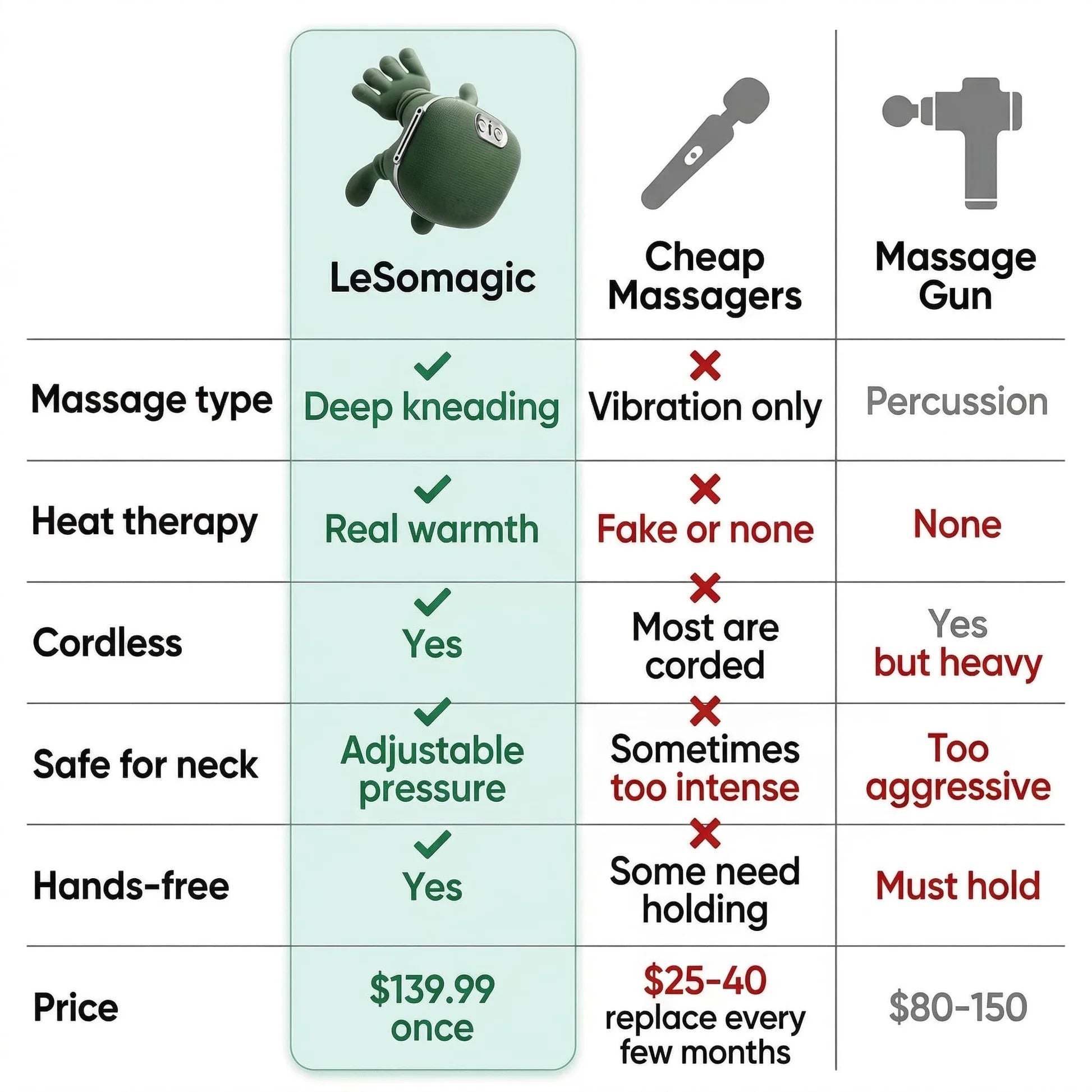 Shoulder & Neck Massager